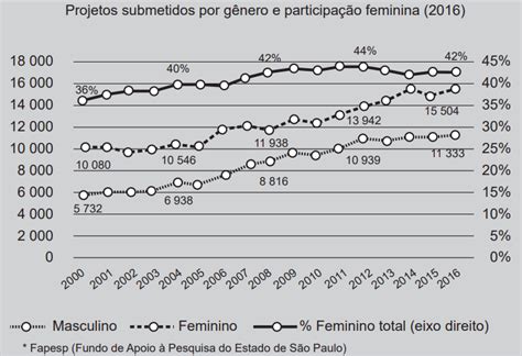 Questão ENEM PPL 2020 Português Consistência E Relevância