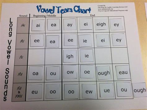 Multisensory Orton Gillingham Vowel Team Chart Ladder Learning