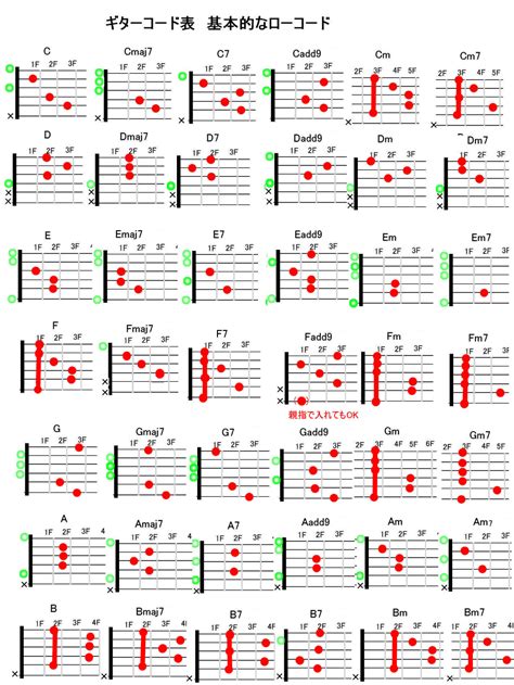【ギター コード表】 基本的なローコード 初心者のため アコギでもエレキでも使える！ いつも心に夢と音楽を！ 人生を豊かにするやさしい音楽