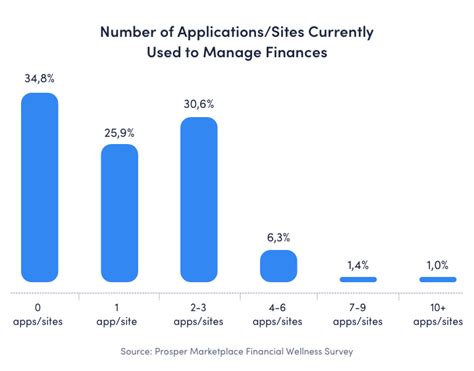 What Is Fintech? Examples Of Types, Features And Products 🤔