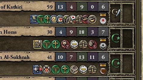 CK2 (Crusader Kings II): All Traits - IDs and Command Names