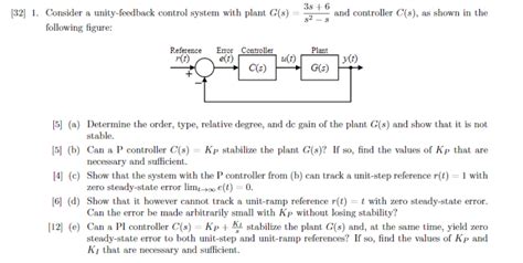 Solved S Consider A Unity Feedback Control System Chegg