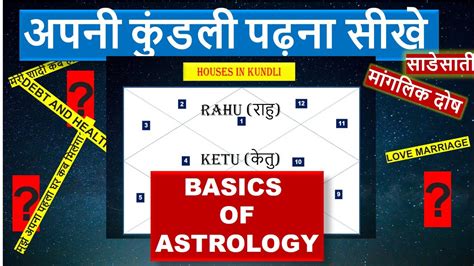 Learn Astrology Basics Of Astrology Kundli Kese Dekhe How To Read