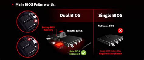 BIOSTAR Announces Dual BIOS Feature on Racing Series Motherboards ...