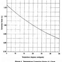 Propane Temperature Correction Chart Best Picture Of Chart Anyimage Org