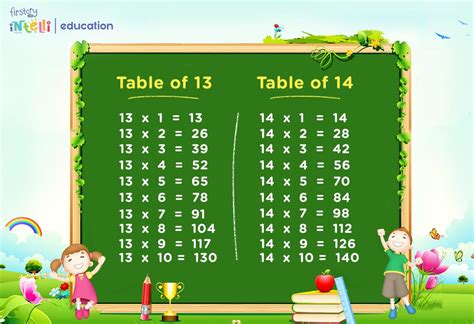 Maths Tables From 13 To 20 Multiplication Tables For Children To Learn