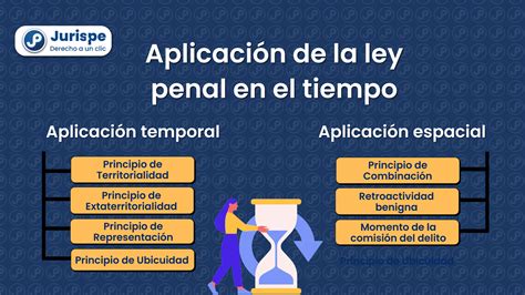 Aplicación De La Ley Penal Aplicación Espacial Y Temporal Jurispe