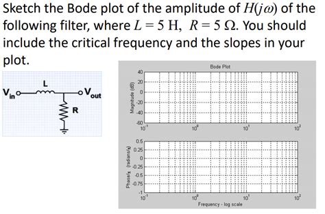 Solved Sketch The Bode Plot Of The Amplitude Of H Ja Of The Chegg