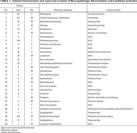 Table 1 From Comparison Of Readout Segmented Echo Planar Imaging EPI