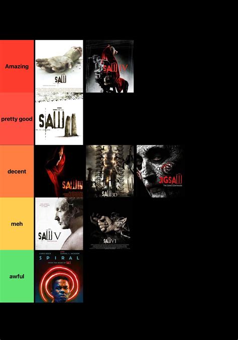 My Tier List 🌀 Rsaw