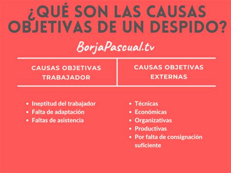 Cuáles Son Las Causas Objetivas De Despido Dia Laborable