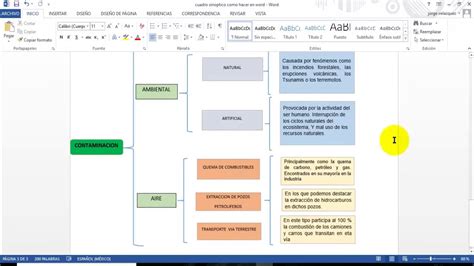 Folleto microscopio Insignificante mapa sinoptico en word Político Malgastar ladrar