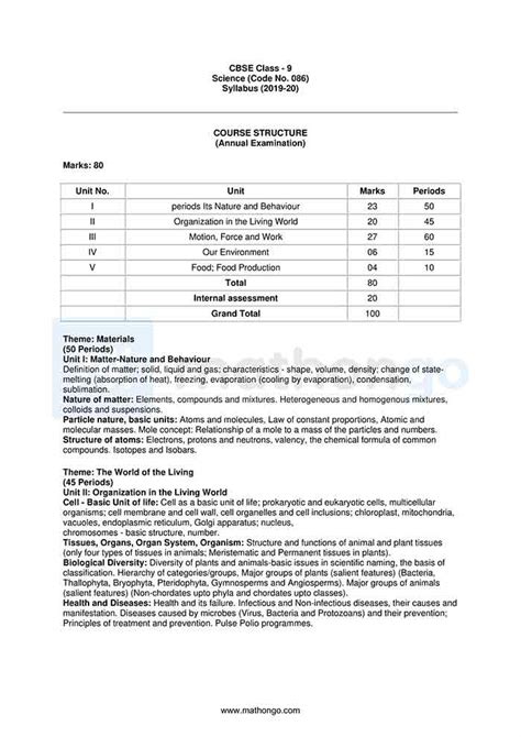 Cbse Syllabus For Class 1 Sumzaer