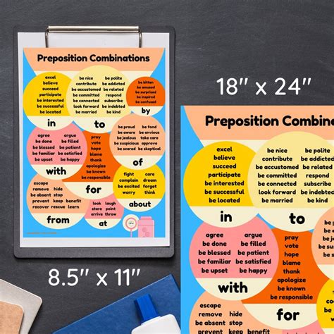 Preposition Poster Common Prepositional Phrases For English Leaners