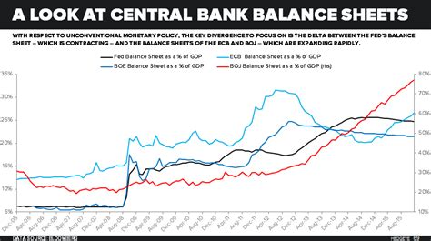 Chart Of The Day A Quick Look At The Massive Fed Ecb Boj Balance