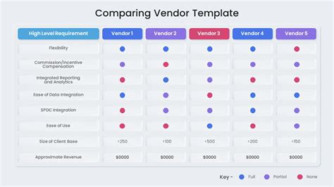 Comparing Vendors Template Slidebazaar