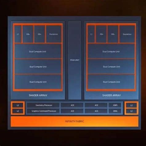 Amd Phoenix Apu Zen Rdna Ryzen