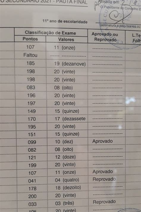 18 Alunos Da Francisco Franco 200 Pontos Nos Exames Nacionais