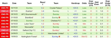 Nh N Nh Soi K O Arsenal Vs Burnley H Ng Y C H I B T Ph