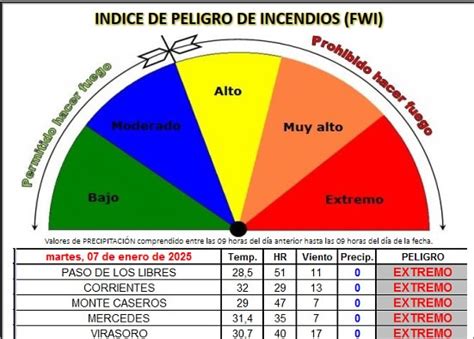 Paso De Los Libres En Riesgo Extremo El Municipio Llama A Evitar