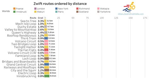 Zwift routes planning: hard? short? flat? (we got you!)