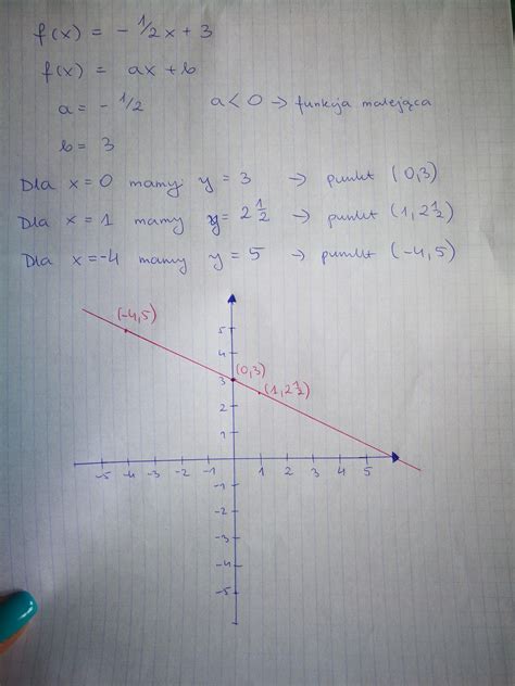 Naszkicuj Wykres Funkcji Liniowej 1 2x 3 Pomozcie Plis Dam Naj