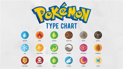 Pokemon Type Chart And Its Weakness My Otaku World