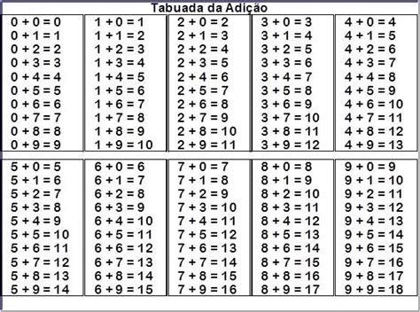 Tabuada da Adição para Imprimir — SÓ ESCOLA