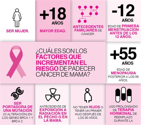 Como Prevenir El Cancer De Mama