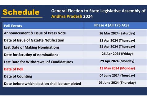 Andhra Pradesh Assembly Elections 2024 Polling Dates Results And More