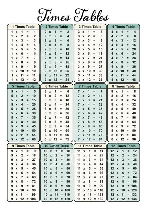 TIMES TABLE Poster Maths Multiplication Educational ResourceA4 A3 A2 A1 Mathematics Educational ...