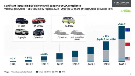 Porsche Macan Electric ve Audi Q5 E Tron 2022 yılında bizlerle olacak