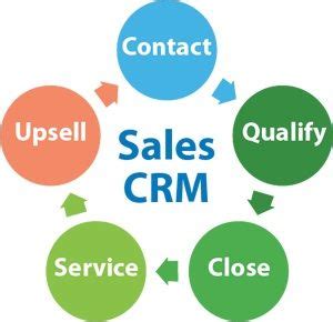 How Sales Crm Helps You Set And Achieve Your Sales Goals Crm Crm