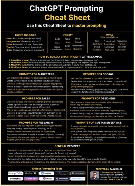 Prompts Cheat Sheet Superhuman Ai