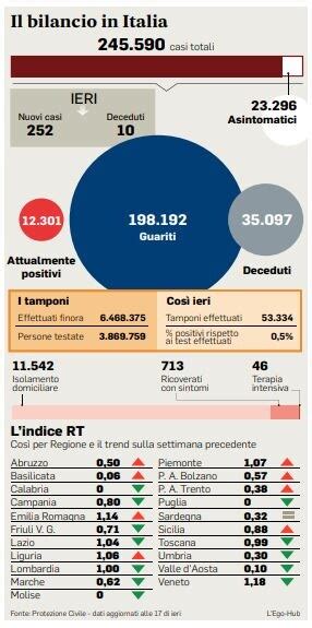 Rt L Indice Di Contagio Preoccupa In Emilia Romagna