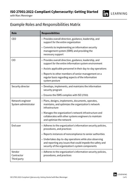 roles  responsibilities matrix  information security