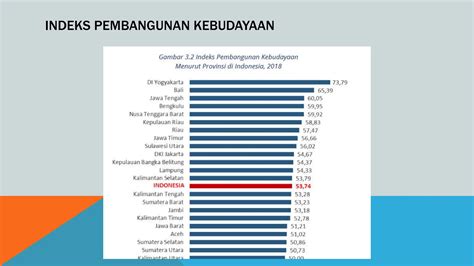 POKOK-POKOK (PPKD) PIKIRAN KEBUDAYAAN DAERAH | PPTX