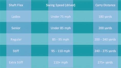 Golf Club Shaft Flex Chart: Find the Perfect Flex for Your Swing Speed - The Bruins Blog