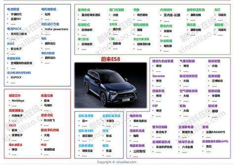 汽车产业链全景图（特斯拉、蔚来、上汽、广汽、吉利、比亚迪） 汽车产业链全景图新能源汽车产业链全景图特斯拉 Model3产业链全景图汽车座椅