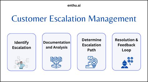 Customer Escalation Management A Detailed Guide In 2024