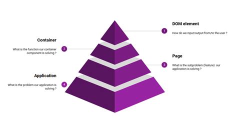 A Tree Based Ux Planning Approach In 5 Simple Steps By Nizaretto Ux