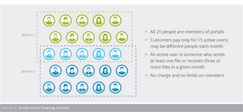 Media Shuttle Product White Paper Signiant