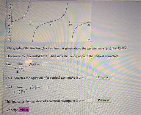 Solved The Graph Of The Function F X Tan X Is Given Chegg