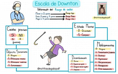 Escala De Downton Enfermer A Udocz