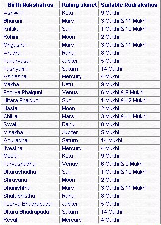 List Of Birth Stars In Tamil Pelajaran