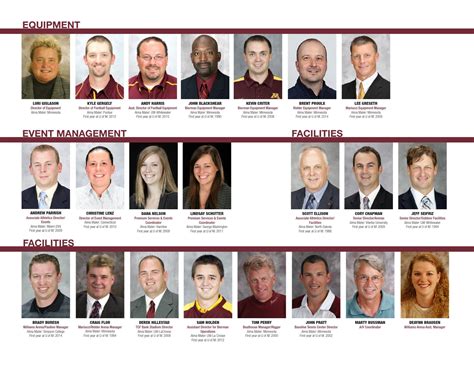 Gopher Athletics Staff Directory (April, 2015) by University of ...