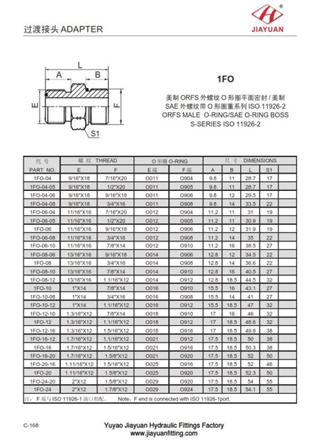 China Orfs Fittings Sae Orb Adapter Fabricantes Proveedores