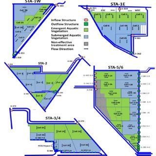 STA Schematics Showing Configuration Of Treatment Cells Flow