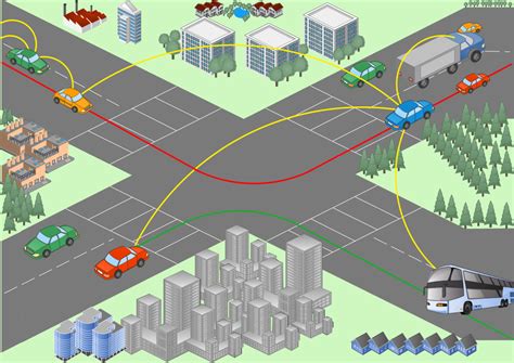 Vehicular Networking Solution Conceptdraw