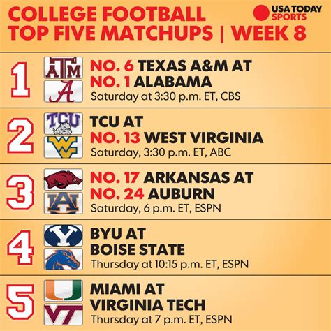 Today's College Football Schedule | Examples and Forms